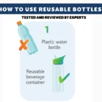 How to Use Reusable Bottles