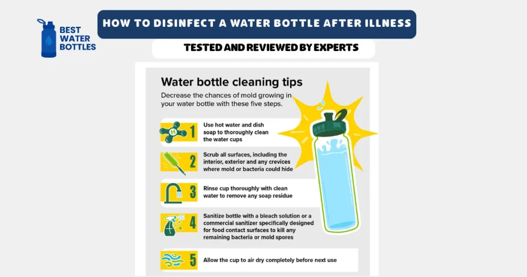 how to disinfect a water bottle